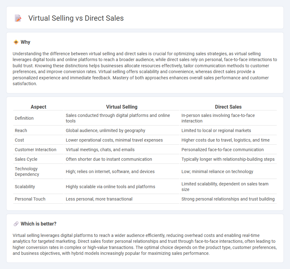 Virtual Selling vs Direct Sales in Sales