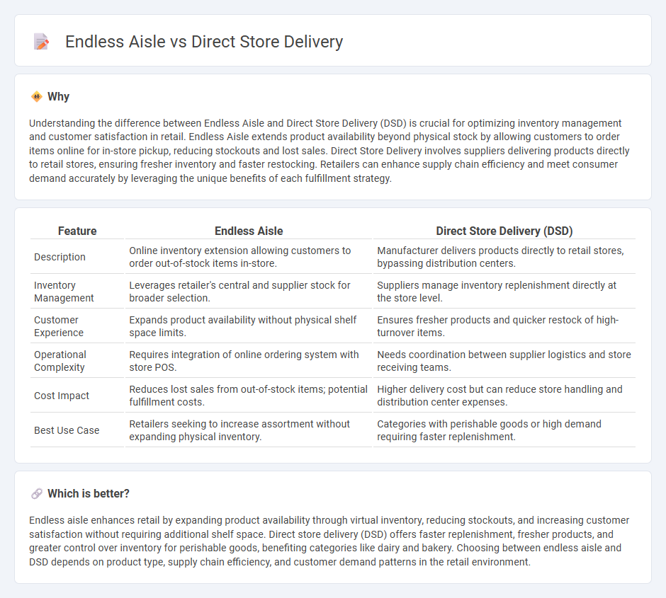 Endless Aisle vs Direct Store Delivery in Retail