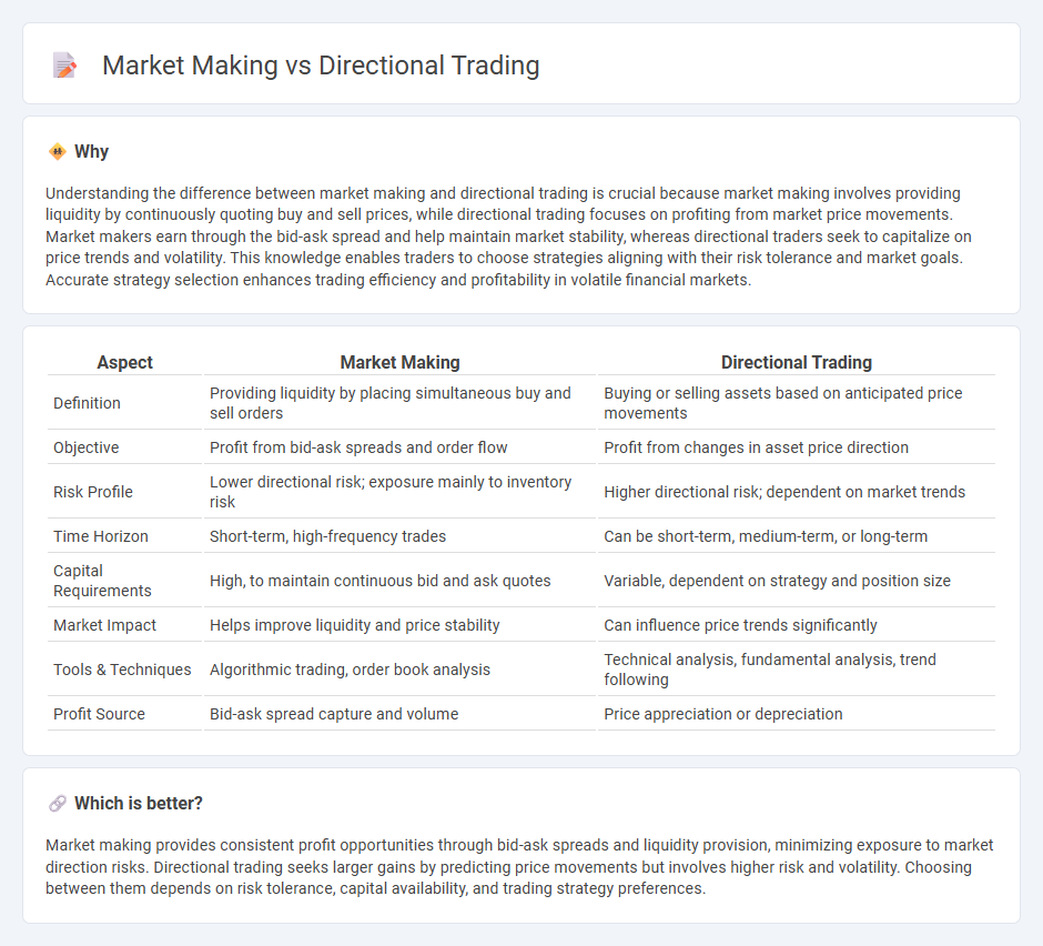 Market Making vs Directional Trading in Trading