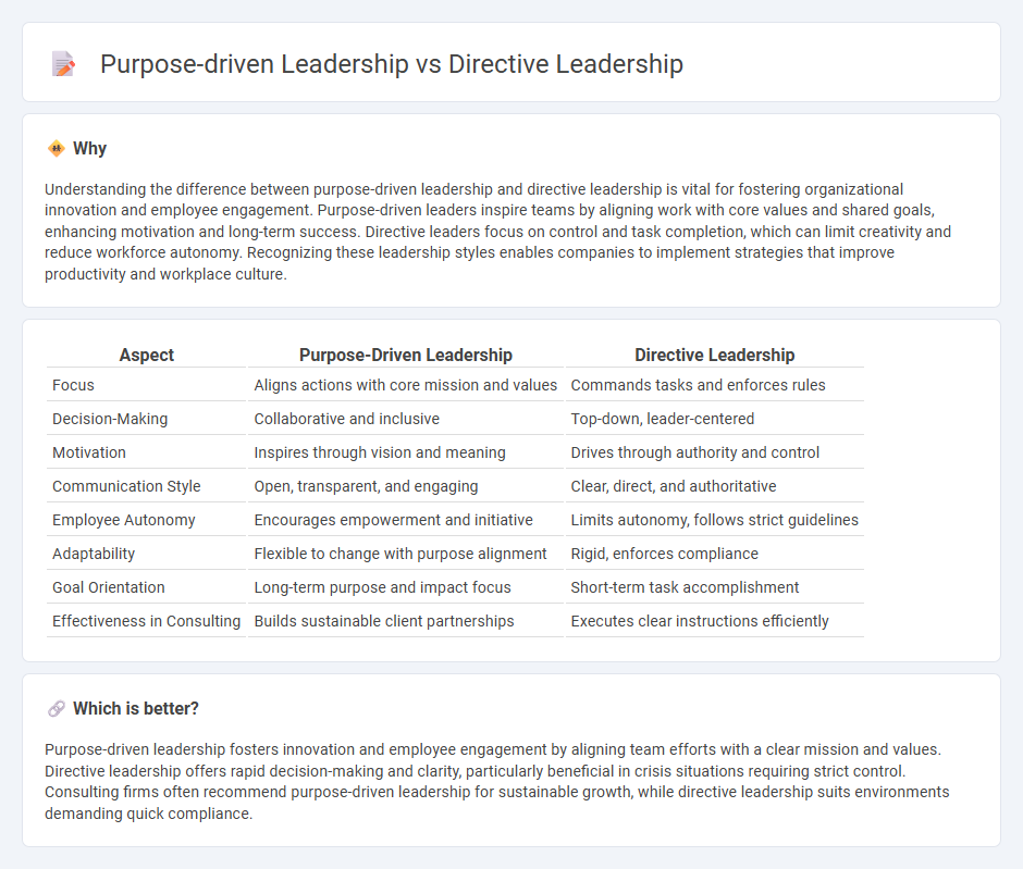 Purpose-Driven Leadership vs Directive Leadership in Consulting