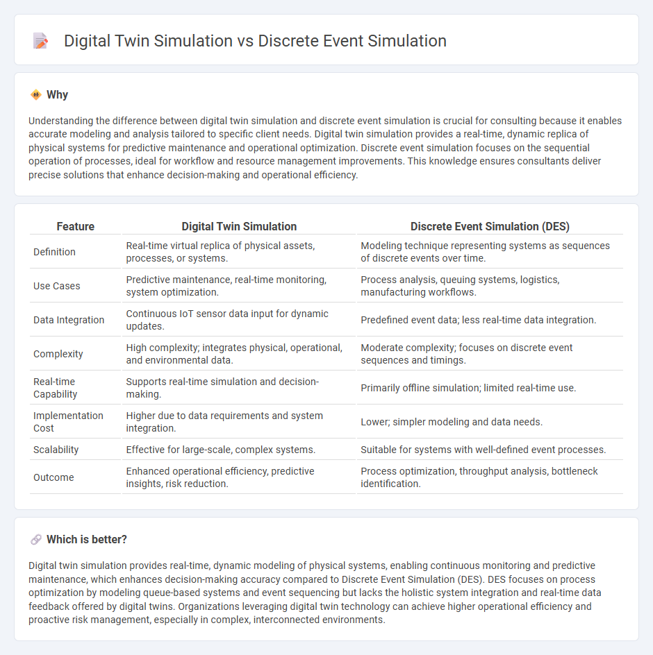 Digital Twin Simulation vs Discrete Event Simulation in Consulting