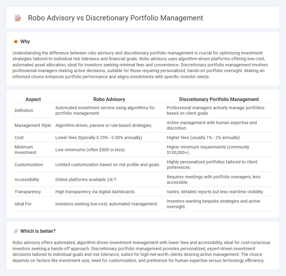 Robo Advisory vs Discretionary Portfolio Management in Finance