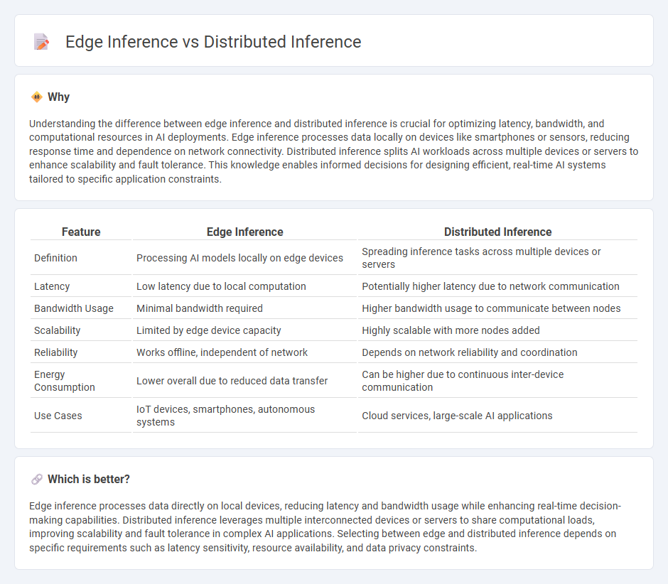 Edge Inference vs Distributed Inference in Technology