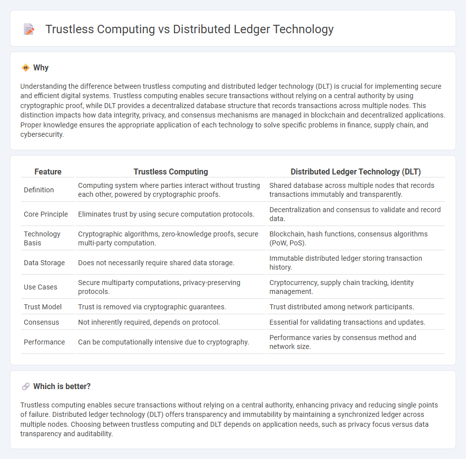 Trustless Computing vs Distributed Ledger Technology in Technology