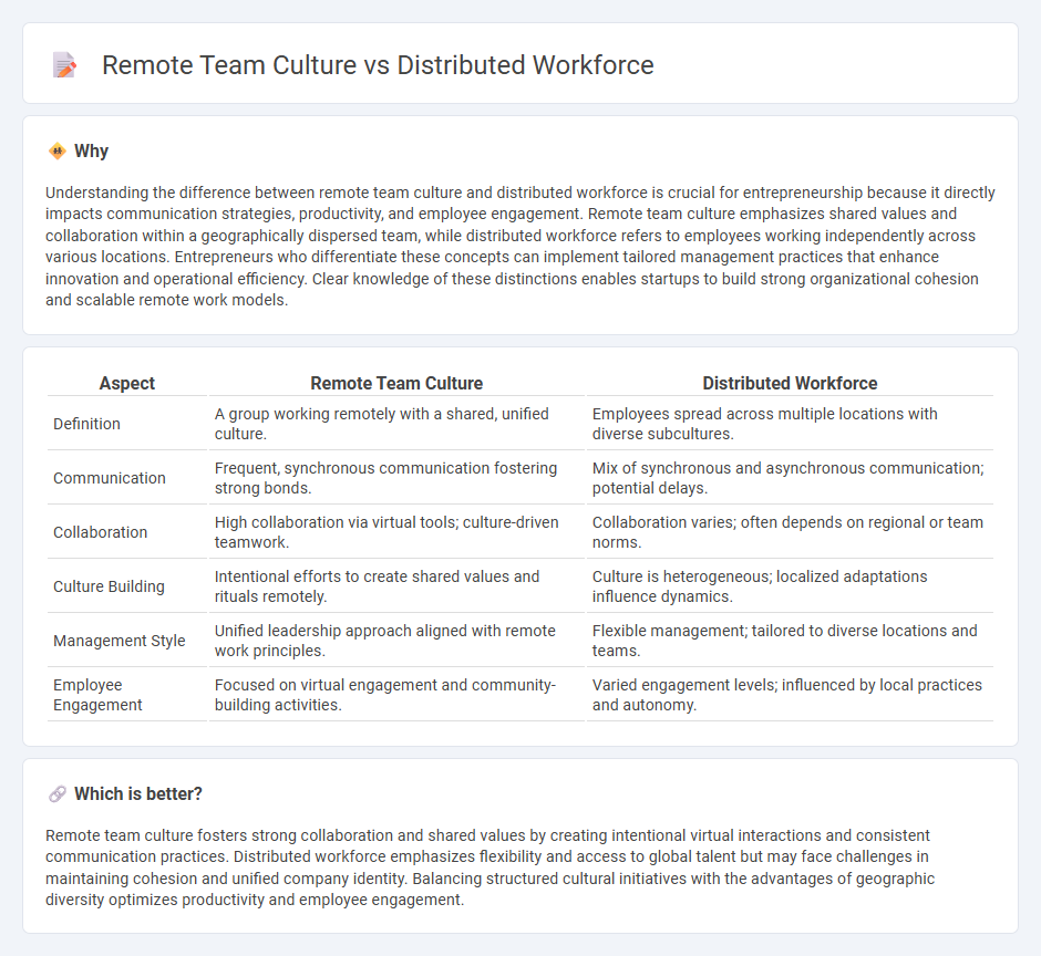 Remote Team Culture vs Distributed Workforce in Entrepreneurship