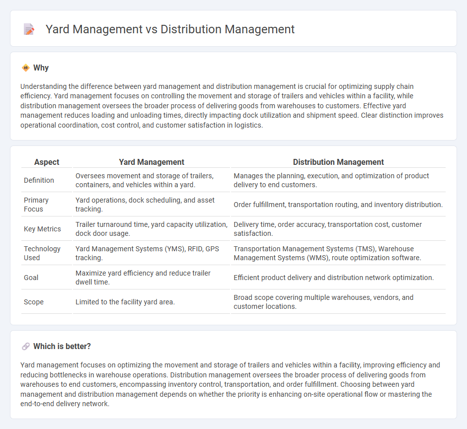Yard Management vs Distribution Management in Logistics