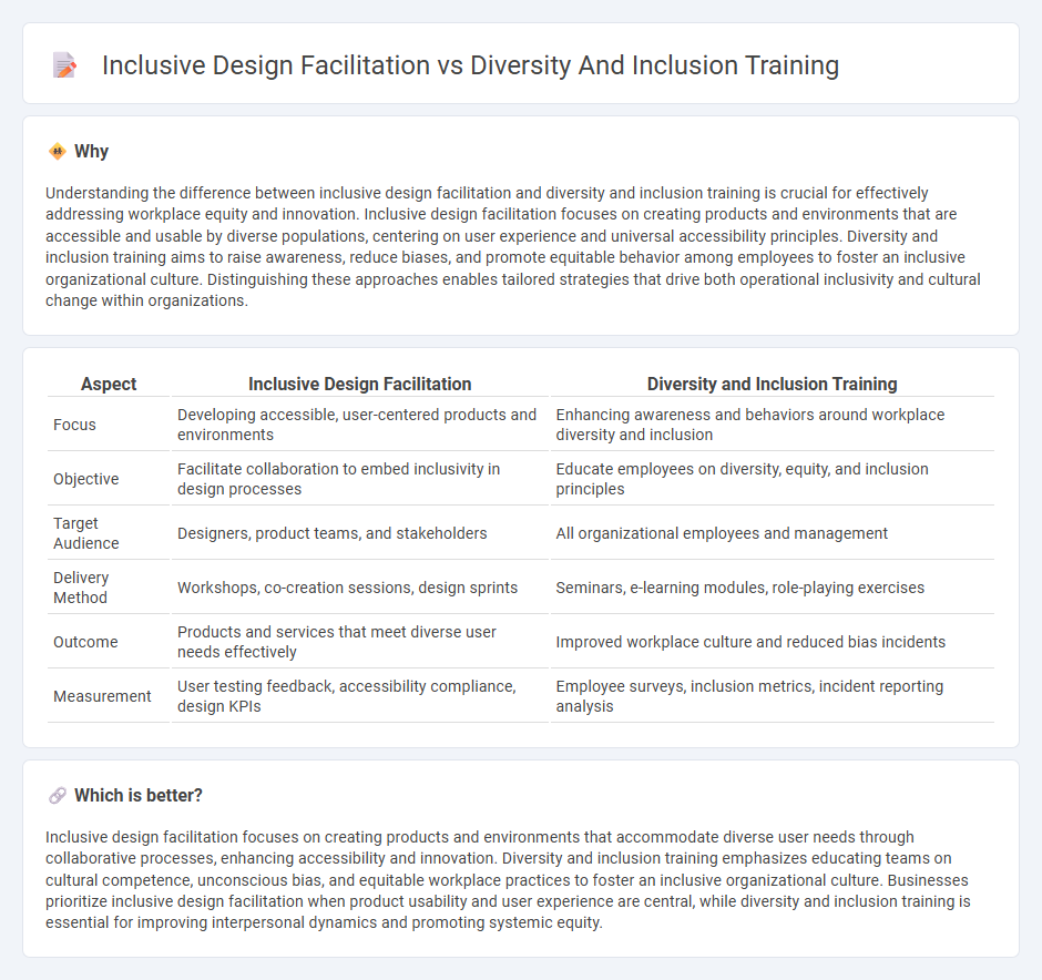 Inclusive Design Facilitation vs Diversity And Inclusion Training in Consulting