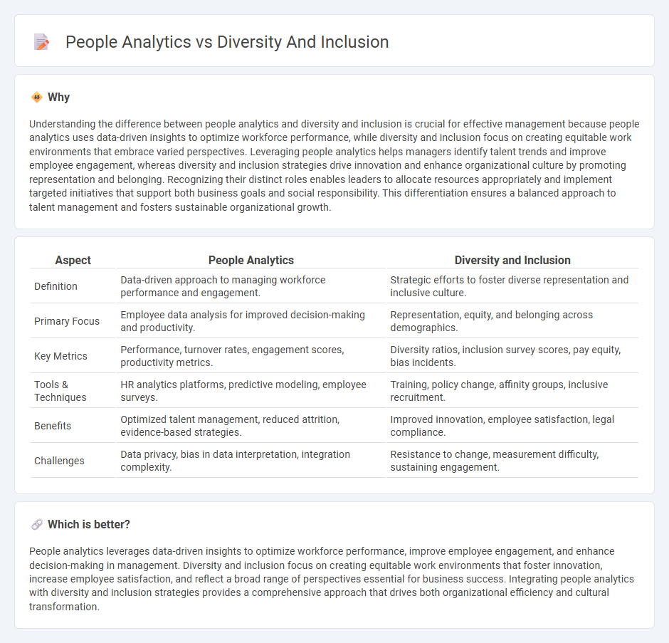People Analytics vs Diversity And Inclusion in Management