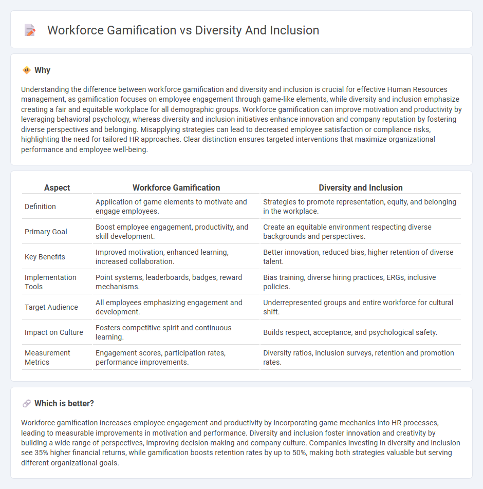 Workforce Gamification vs Diversity And Inclusion in Human Resources