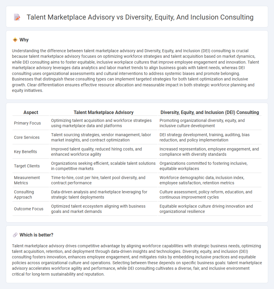 Talent Marketplace Advisory vs Diversity, Equity, And Inclusion Consulting in Consulting