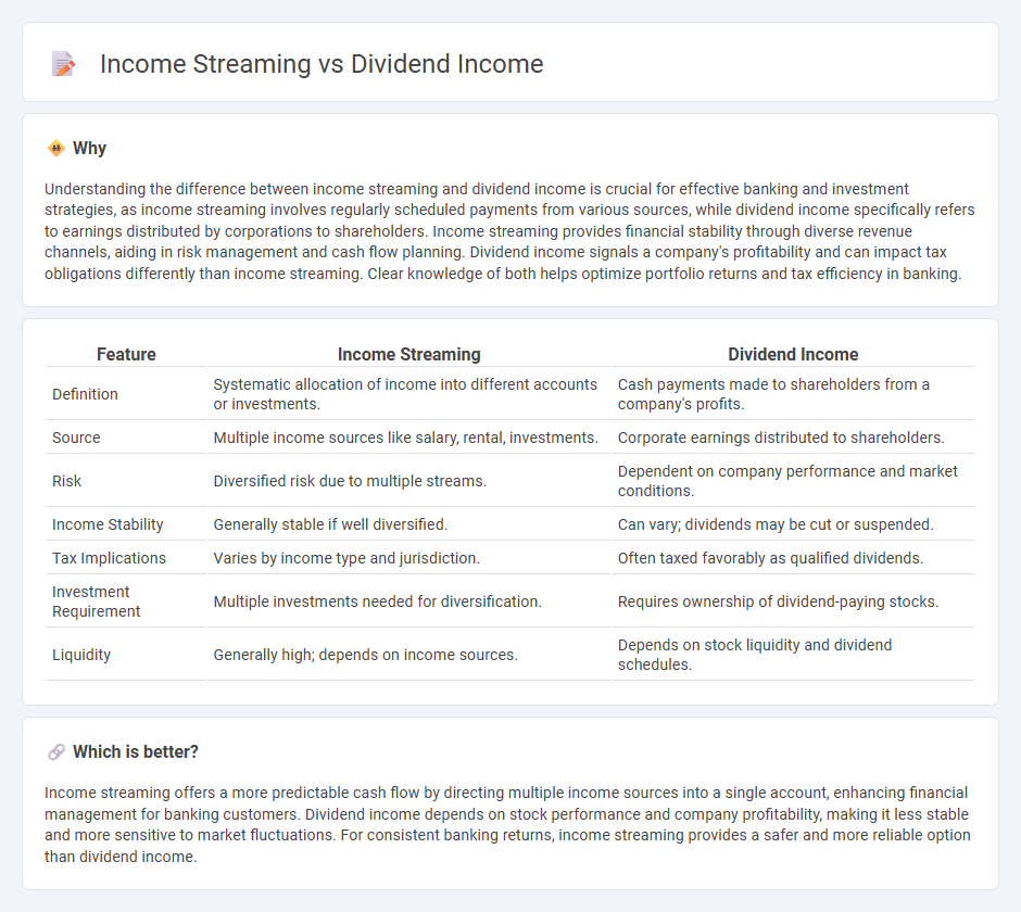 Income Streaming vs Dividend Income in Banking