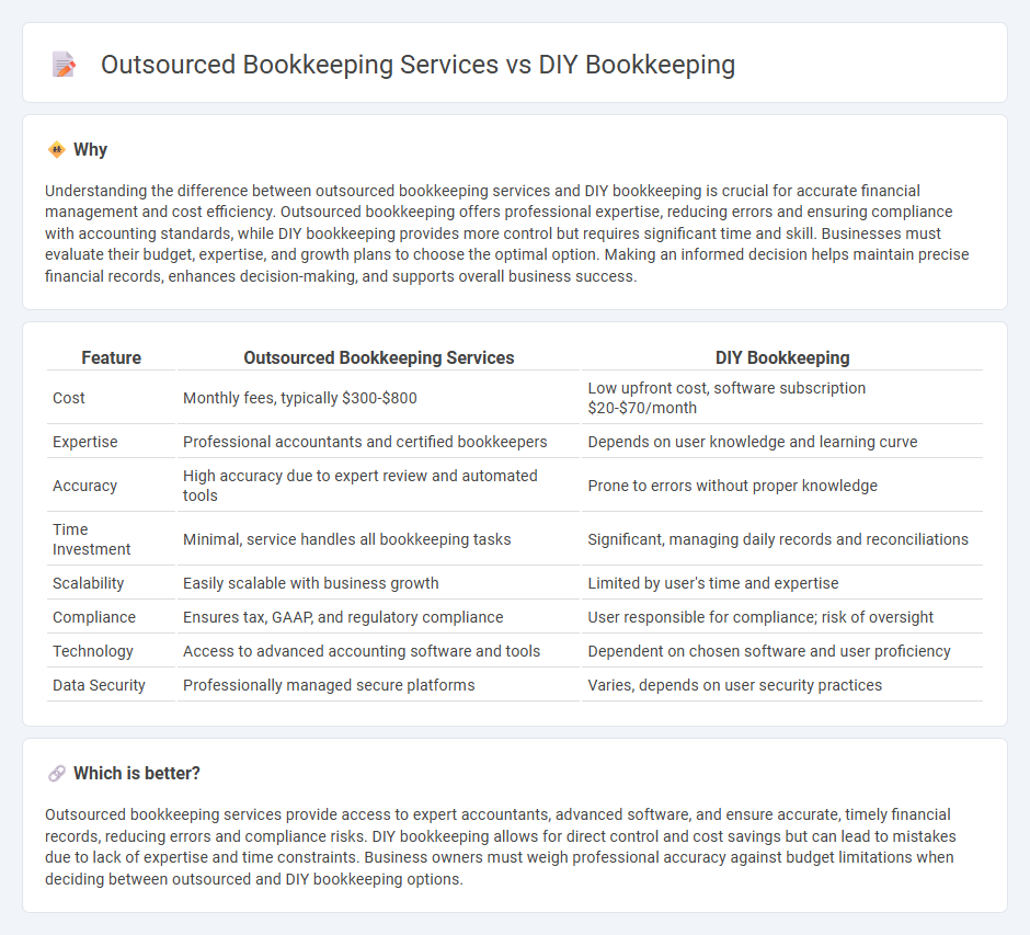 Outsourced Bookkeeping Services vs Diy Bookkeeping in Accounting