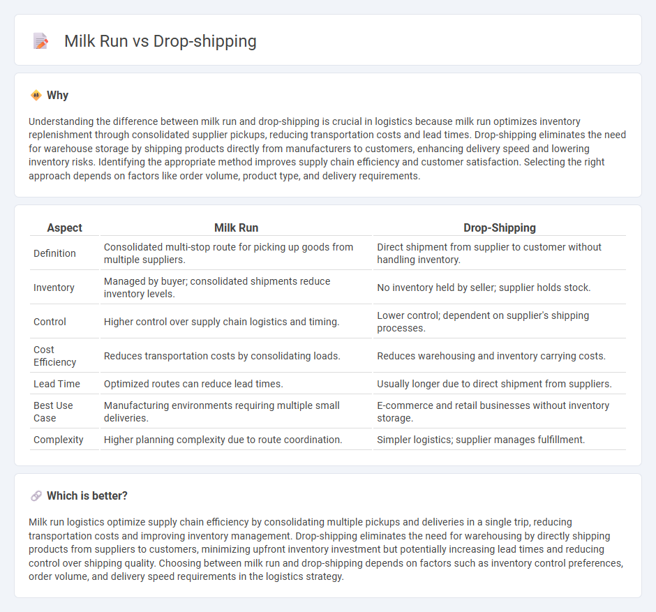 Milk Run vs Drop-Shipping in Logistics