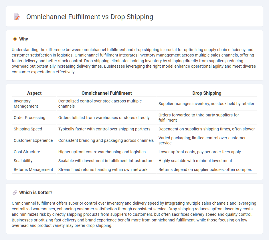 Omnichannel Fulfillment vs Drop Shipping in Logistics