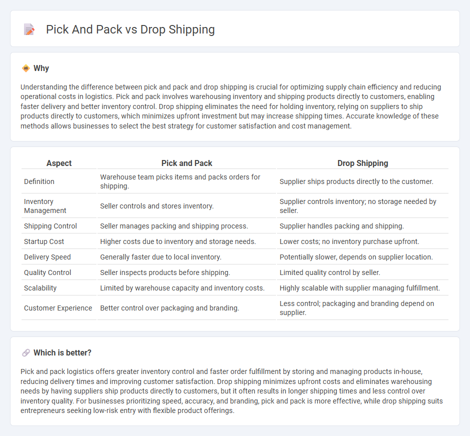 Pick And Pack vs Drop Shipping in Logistics