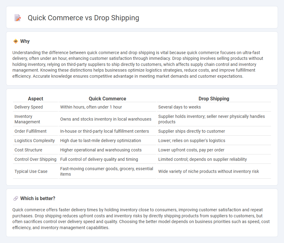 Quick Commerce vs Drop Shipping in Logistics