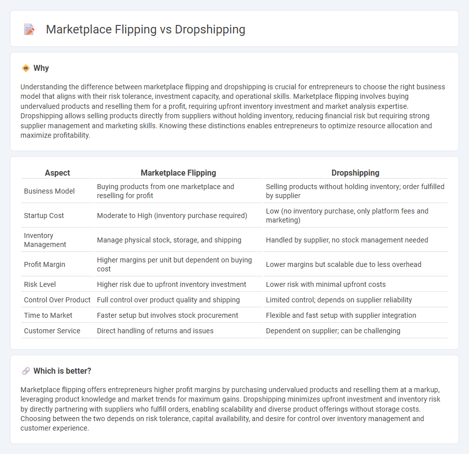 Marketplace Flipping vs Dropshipping in Entrepreneurship