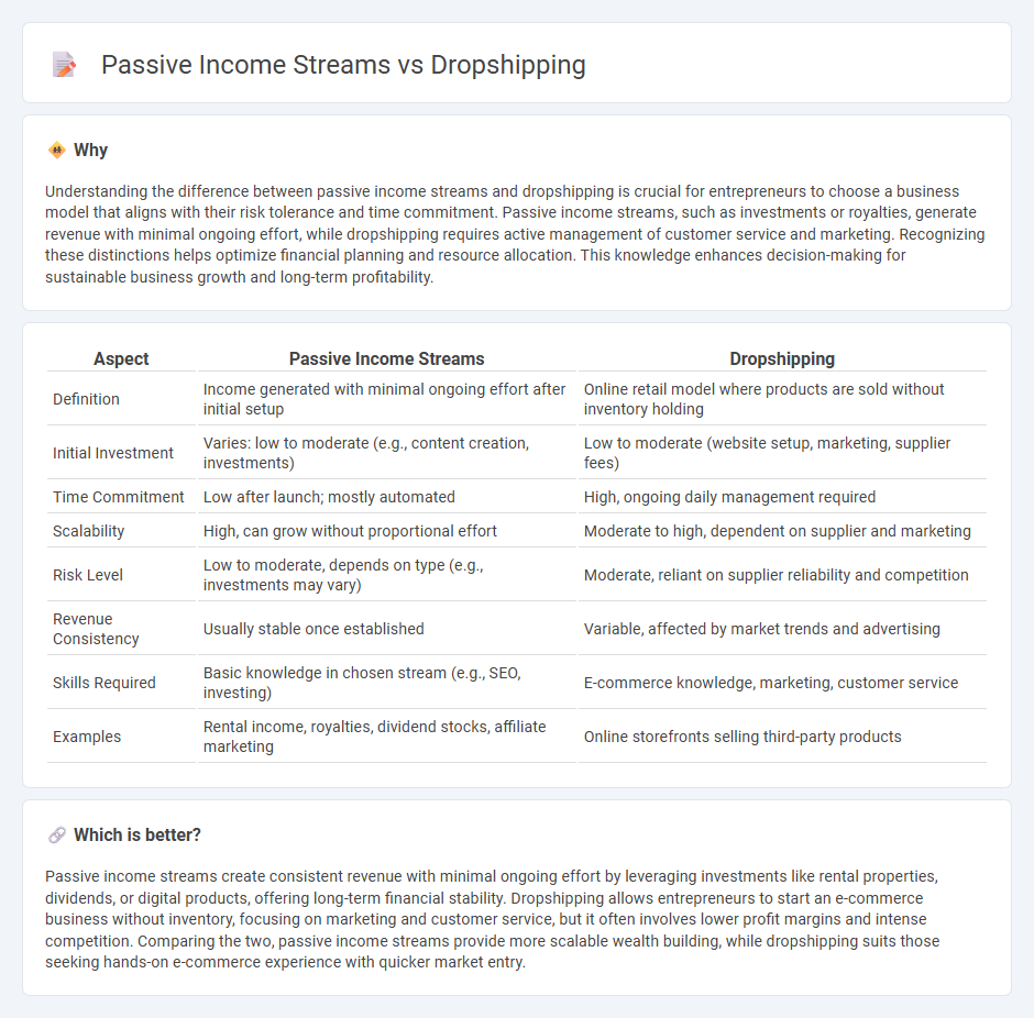 Passive Income Streams vs Dropshipping in Entrepreneurship