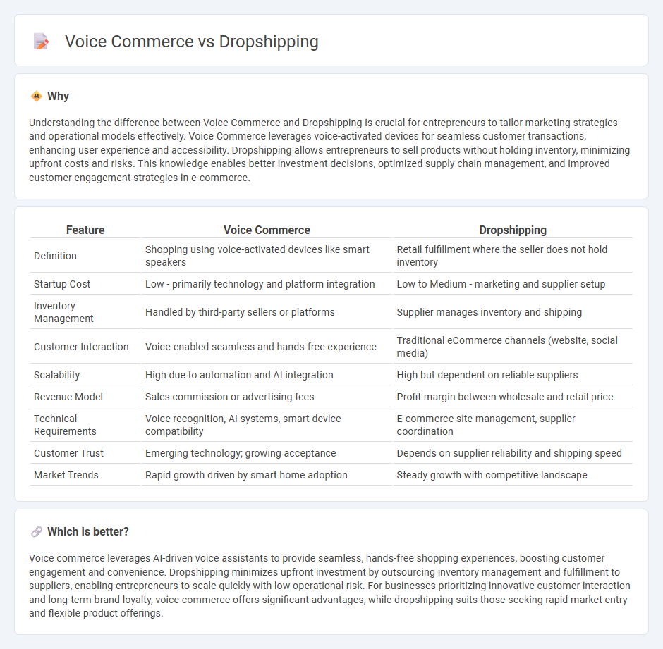 Voice Commerce vs Dropshipping in Entrepreneurship