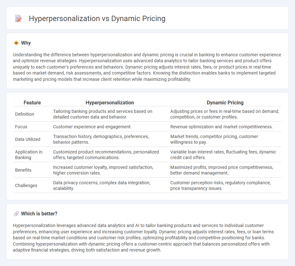 Hyperpersonalization vs Dynamic Pricing in Banking