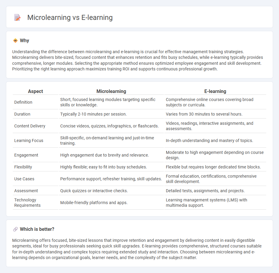 Microlearning vs E-Learning in Management
