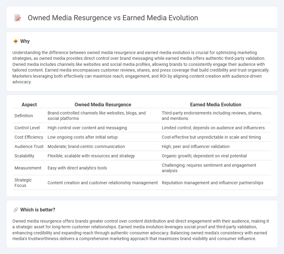 Owned Media Resurgence vs Earned Media Evolution in Marketing