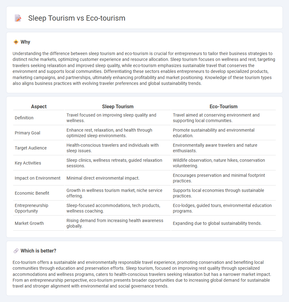 Sleep Tourism vs Eco-Tourism in Entrepreneurship