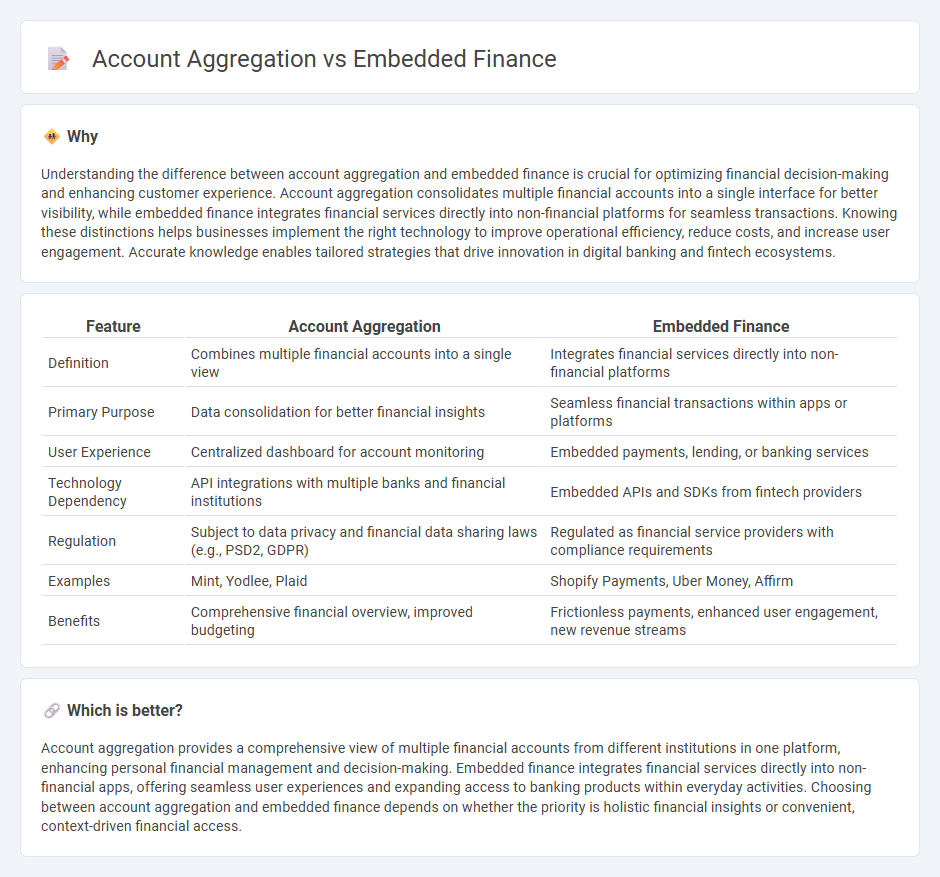 Account Aggregation vs Embedded Finance in Banking