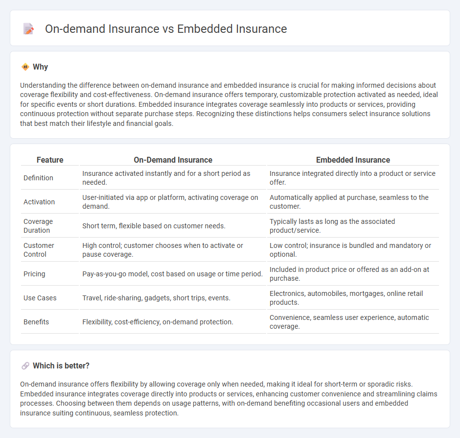 On-Demand Insurance vs Embedded Insurance in Insurance