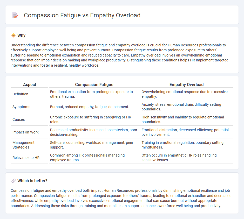 Compassion Fatigue vs Empathy Overload in Human Resources