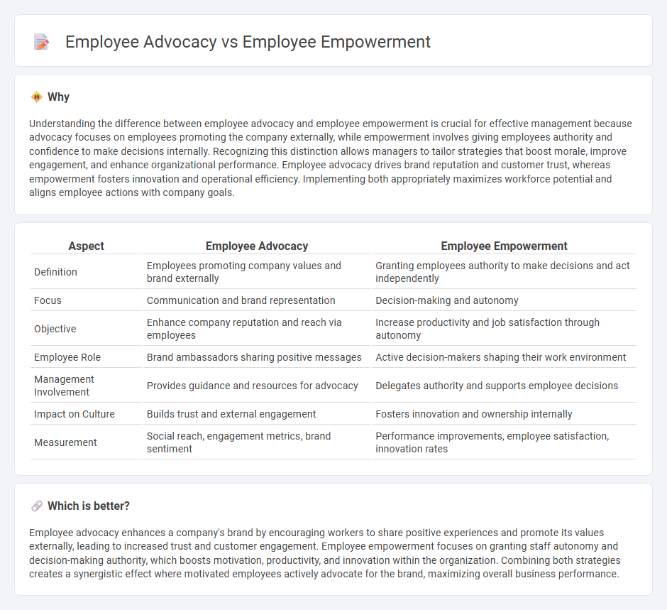 Employee Advocacy vs Employee Empowerment in Management