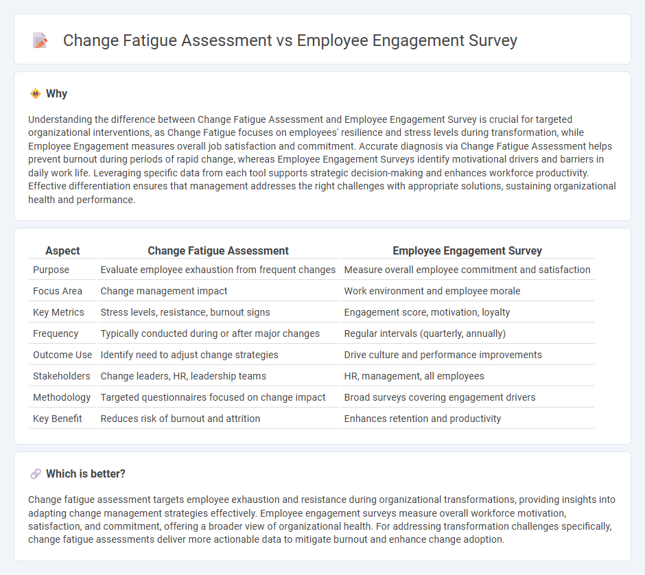 Change Fatigue Assessment vs Employee Engagement Survey in Consulting