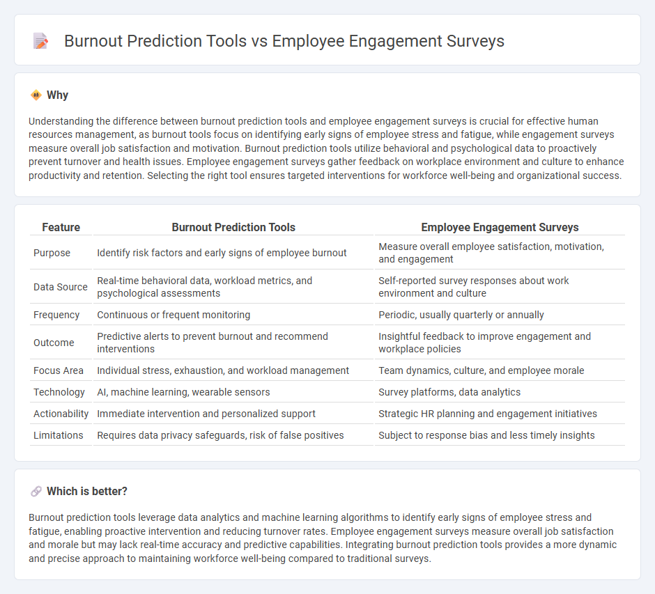 Burnout Prediction Tools vs Employee Engagement Surveys in Human Resources