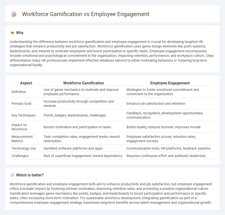 Workforce Gamification vs Employee Engagement in Human Resources