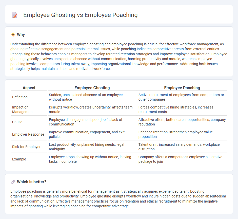 Employee Ghosting vs Employee Poaching in Management
