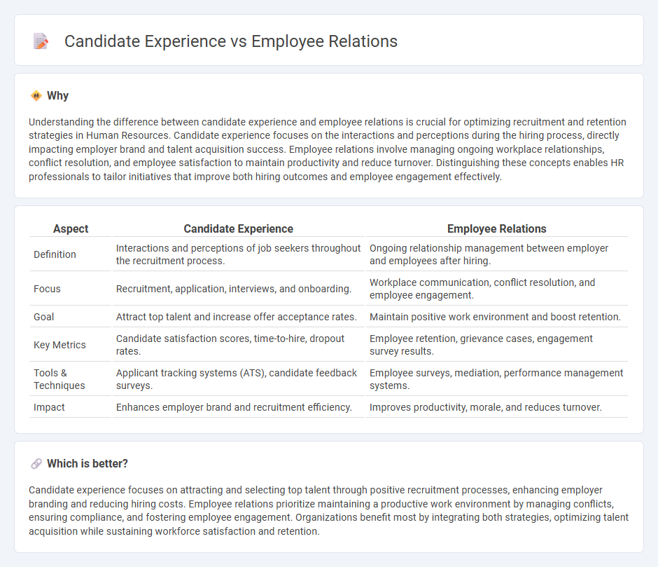 Candidate Experience vs Employee Relations in Human Resources