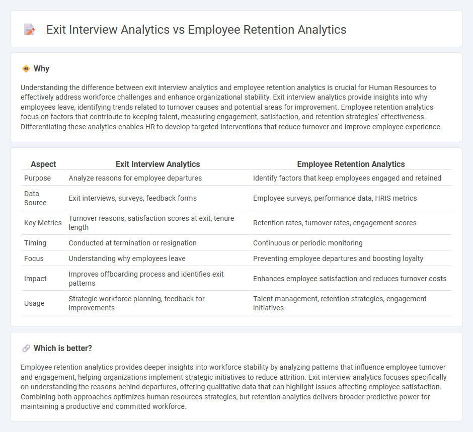 Exit Interview Analytics vs Employee Retention Analytics in Human Resources