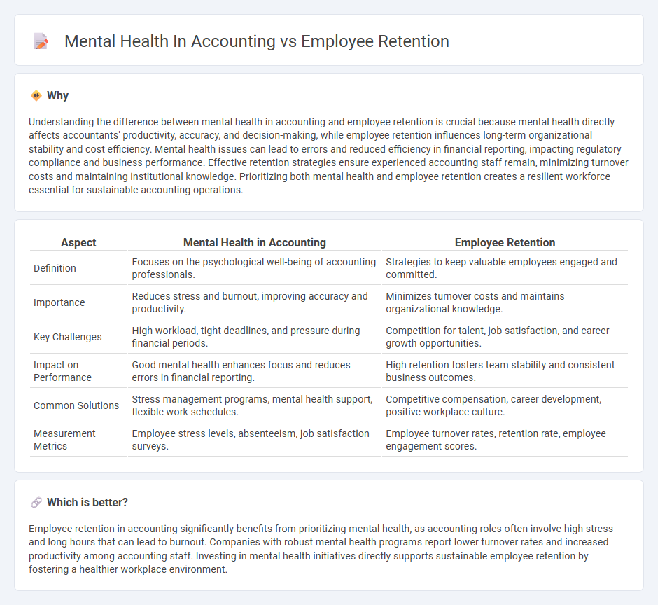 Mental Health In Accounting vs Employee Retention in Accounting
