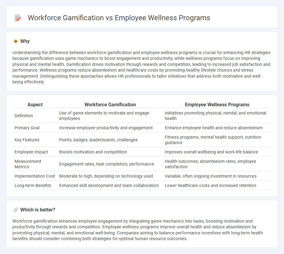 Workforce Gamification vs Employee Wellness Programs in Human Resources