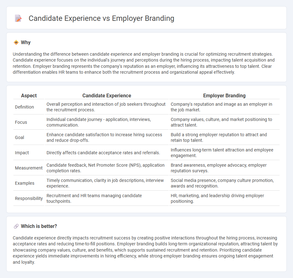 Candidate Experience vs Employer Branding in Human Resources