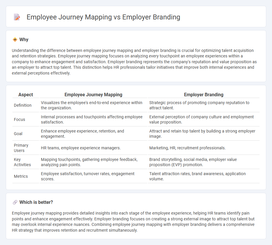 Employee Journey Mapping vs Employer Branding in Human Resources
