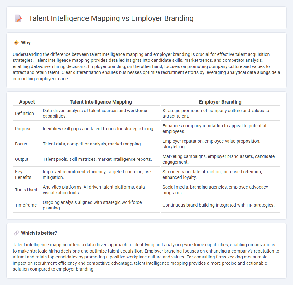 Talent Intelligence Mapping vs Employer Branding in Consulting
