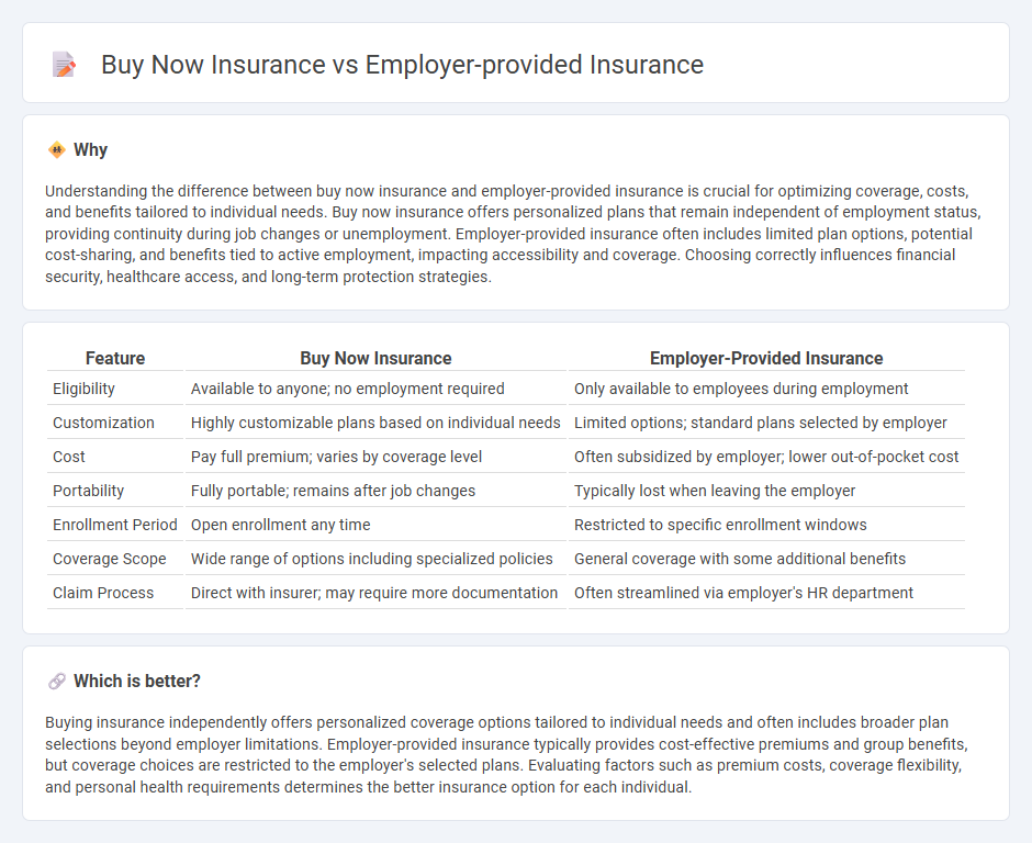 Buy Now Insurance vs Employer-Provided Insurance in Insurance