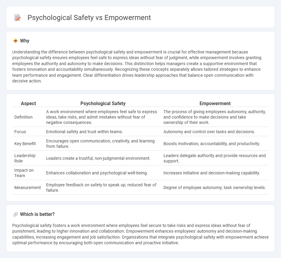 Psychological Safety vs Empowerment in Management