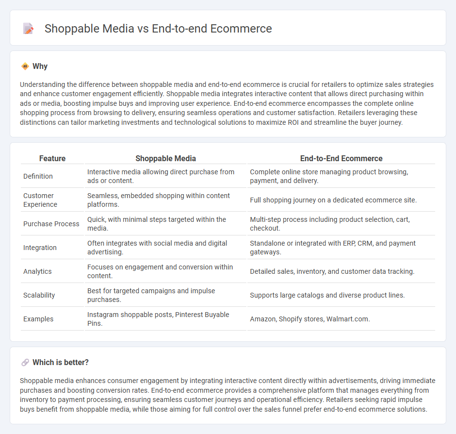 Shoppable Media vs End-To-End Ecommerce in Retail