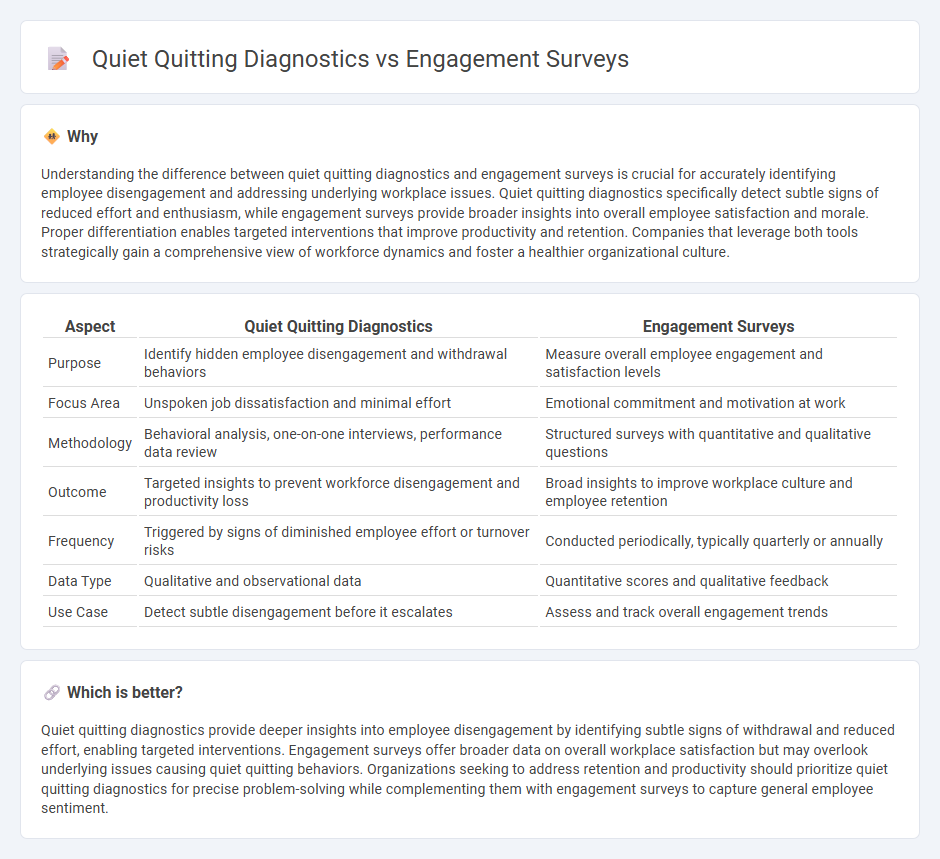 Quiet Quitting Diagnostics vs Engagement Surveys in Consulting
