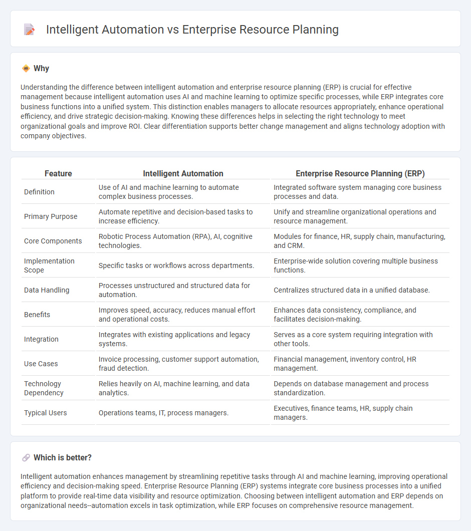Intelligent Automation vs Enterprise Resource Planning in Management