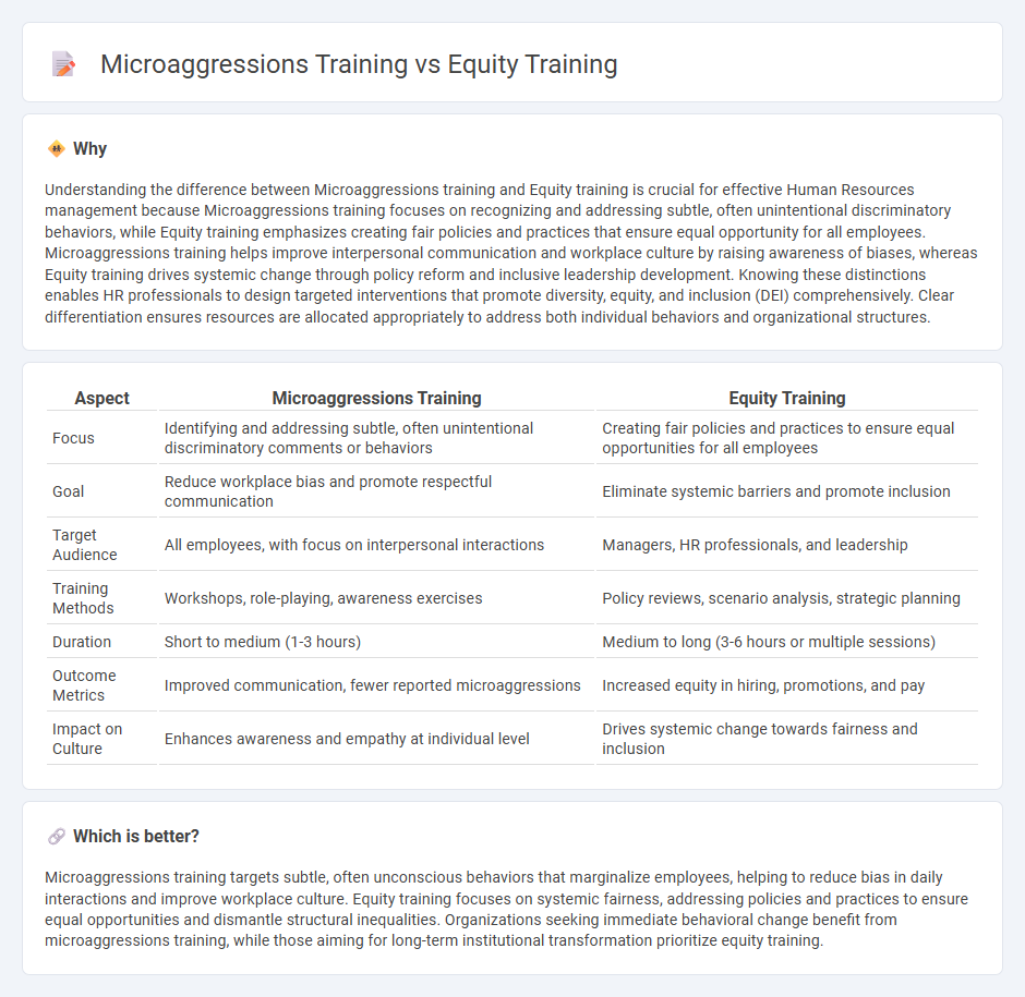 Microaggressions Training vs Equity Training in Human Resources
