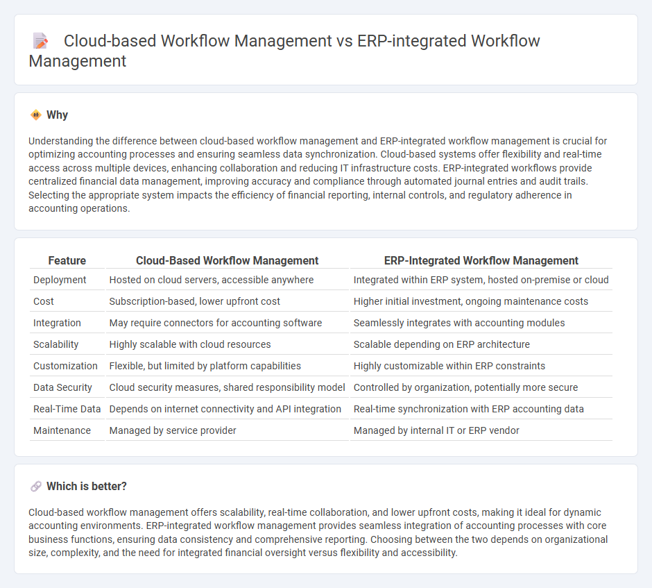 Cloud-Based Workflow Management vs Erp-Integrated Workflow Management in Accounting