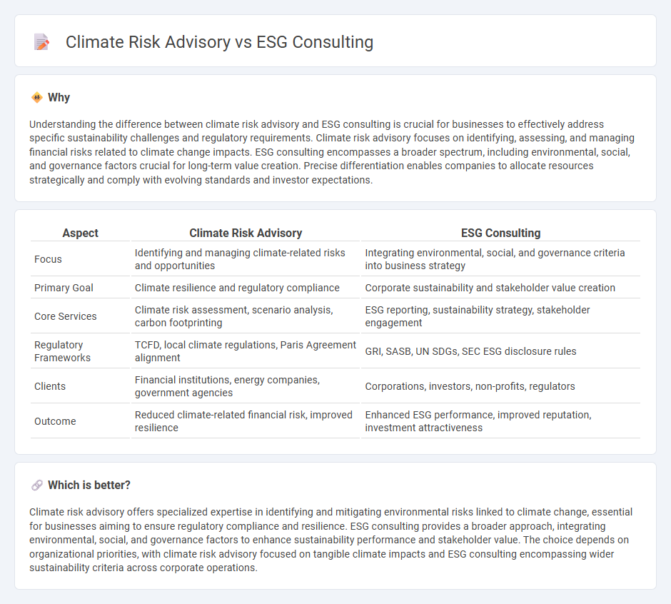 Climate Risk Advisory vs Esg Consulting in Consulting